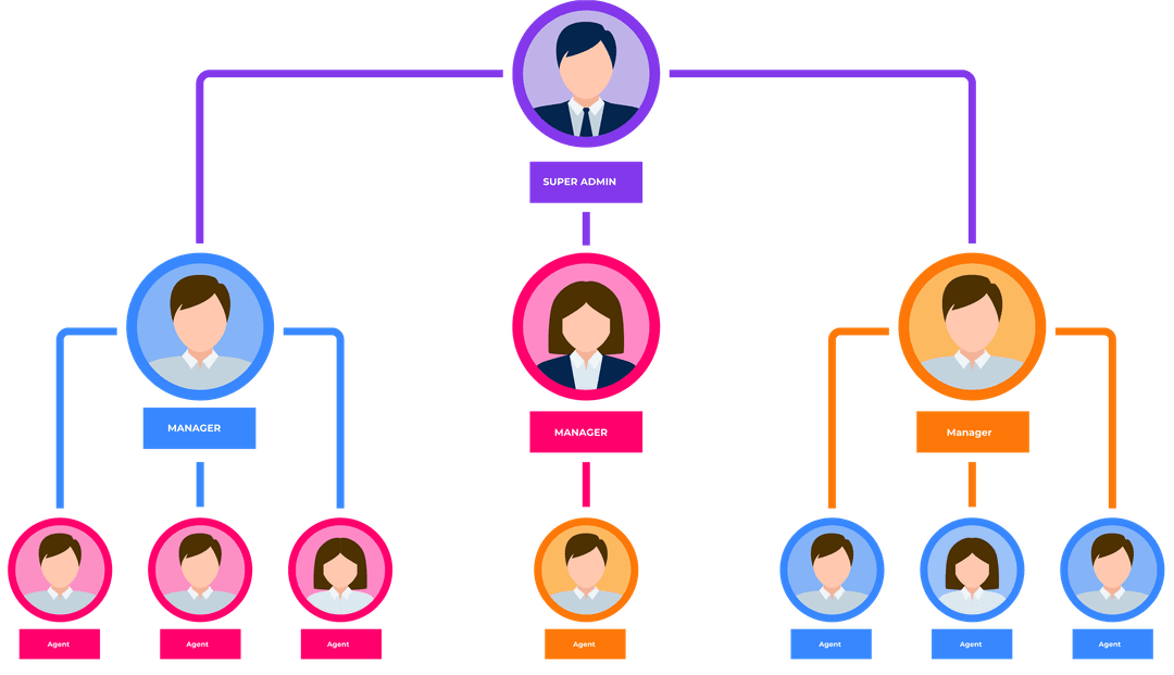 Hierarchy for an Optimal System