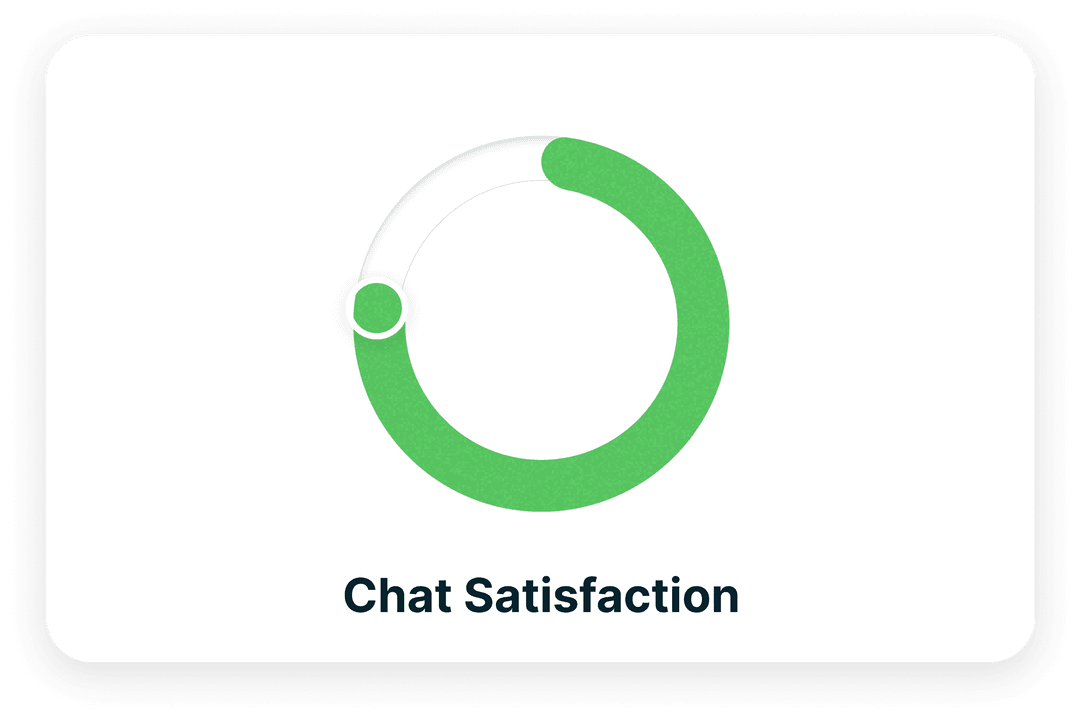 24/7 Customer Support,