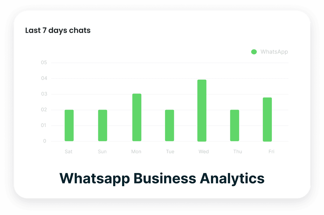 Analytics That Drive