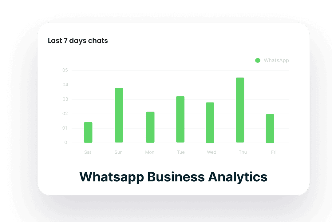Analytics That Drive